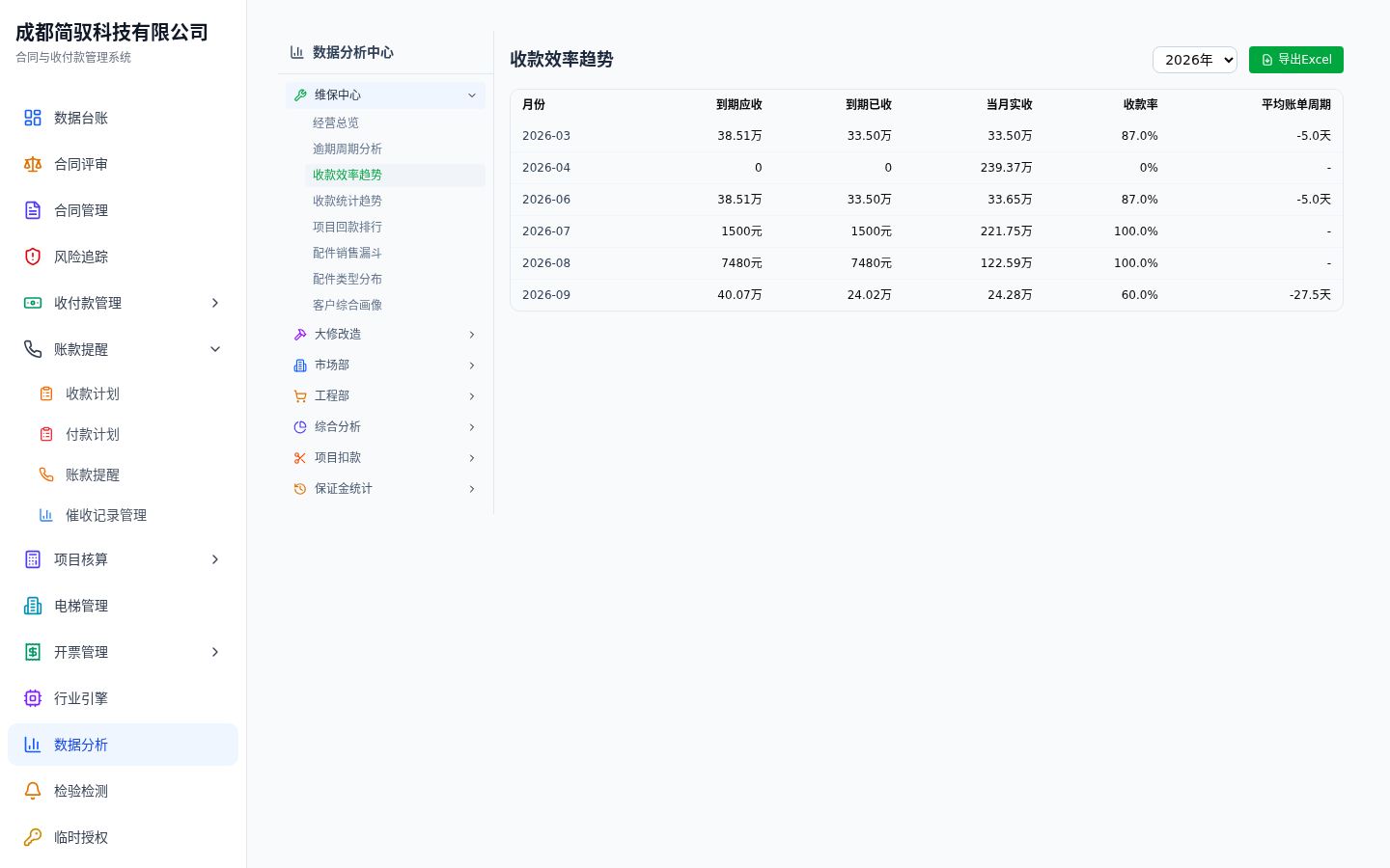 收款效率趋势分析